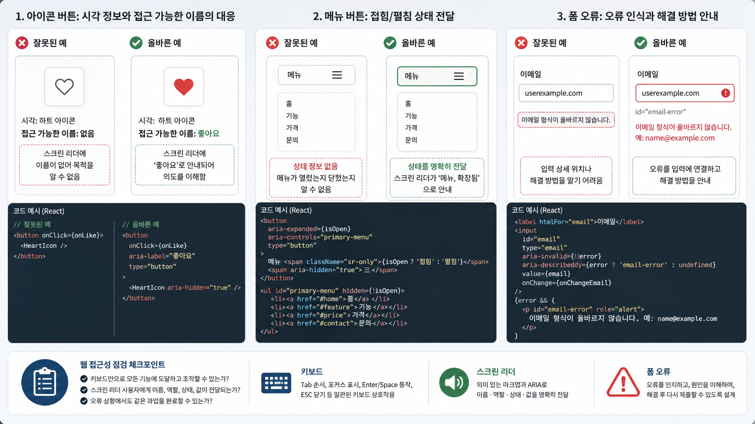 시각 정보와 접근 가능한 이름·상태의 대응을 비교