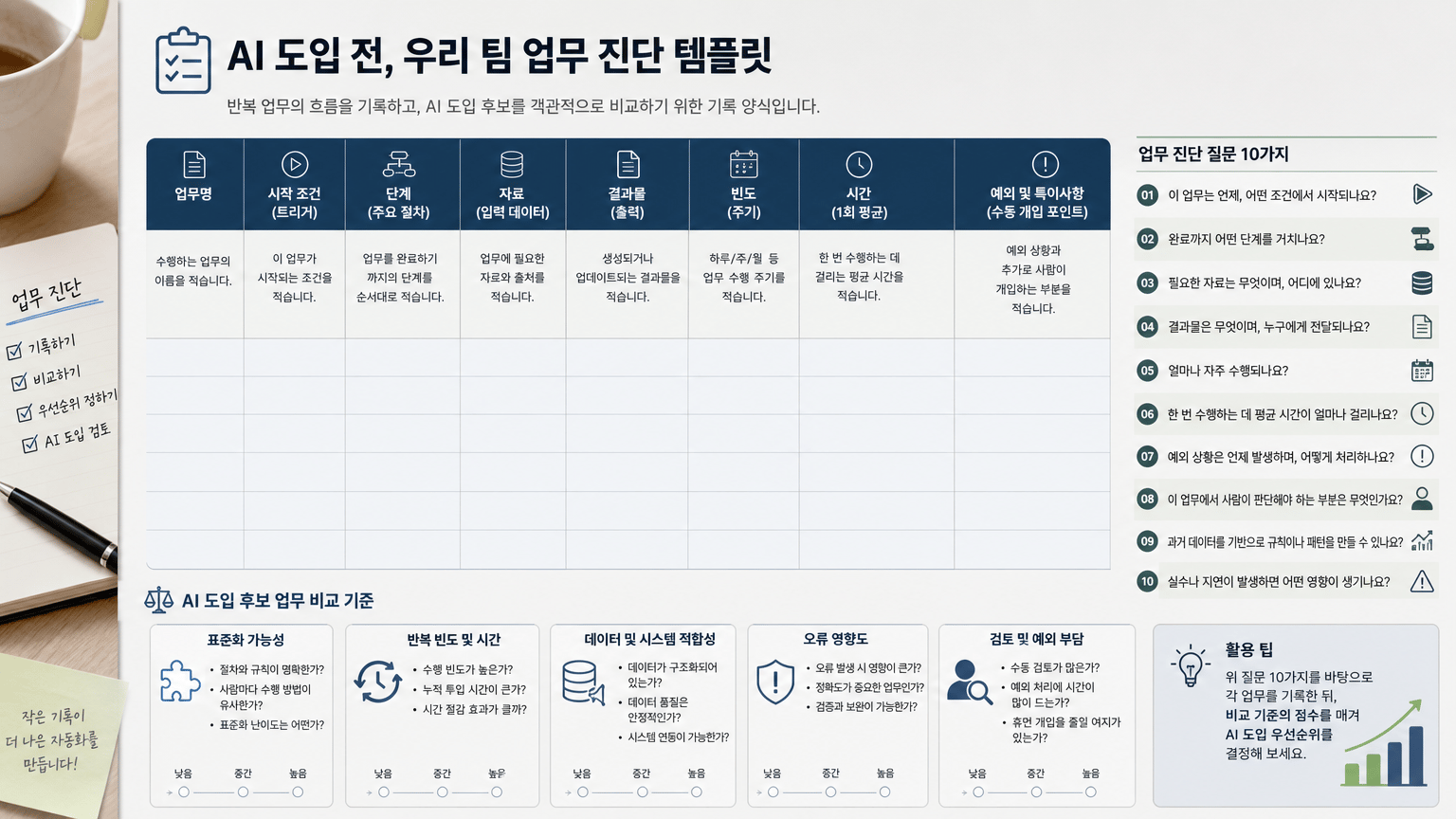 팀이 바로 복사해 쓸 수 있는 업무 기록 방식을 제시하기