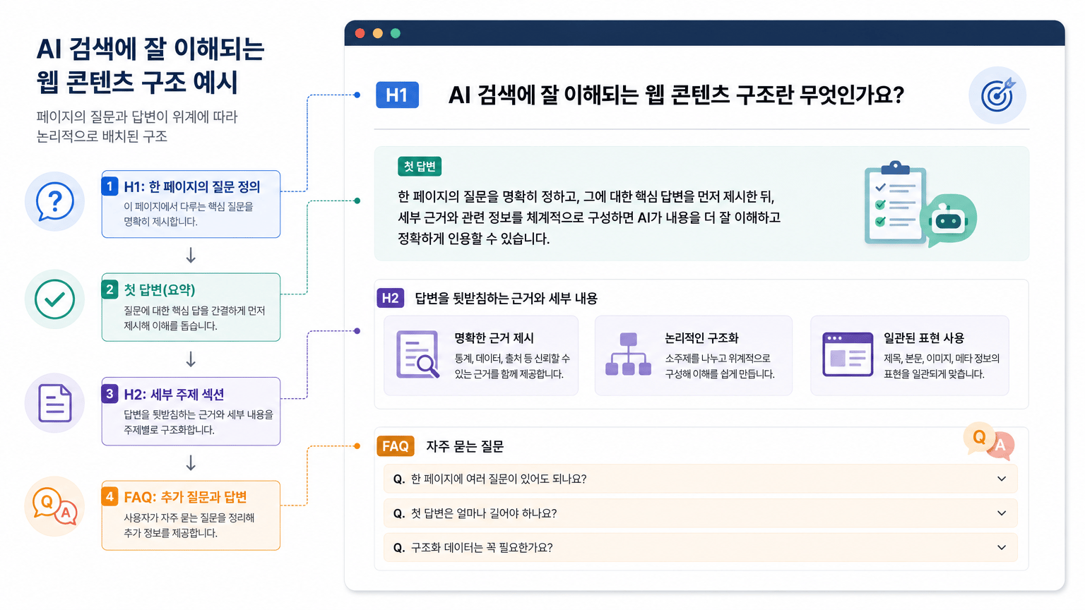 AI 검색에 잘 이해되는 웹 콘텐츠 구조, 먼저 정할 4가지