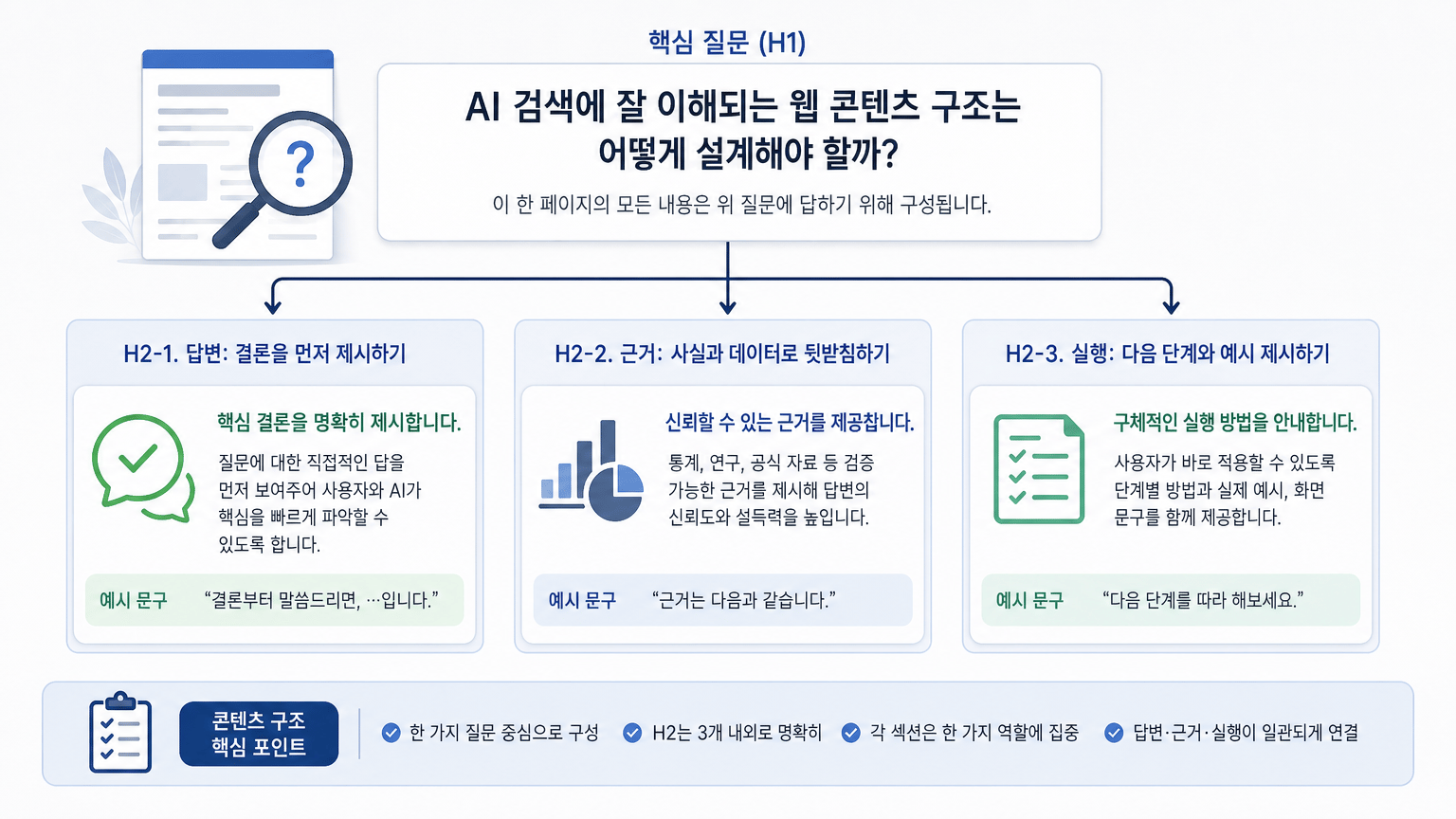 AI 검색에 잘 이해되는 웹 콘텐츠 구조, 먼저 정할 4가지