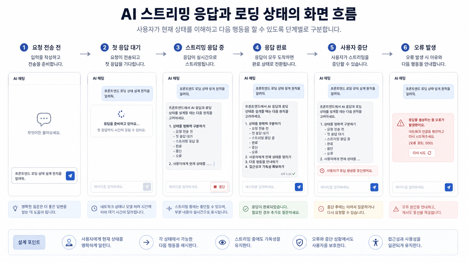 AI 스트리밍 응답과 로딩 상태를 화면 흐름으로 설계하는 법